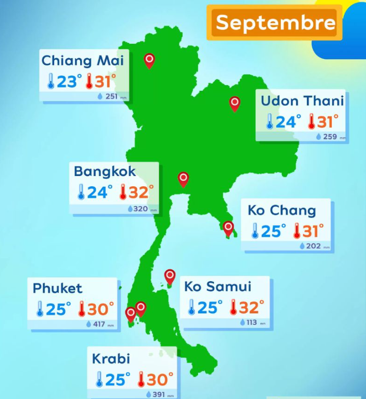 Climate and Weather in September