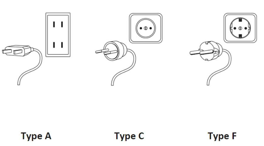 What Plug Types Are Used in Vietnam?